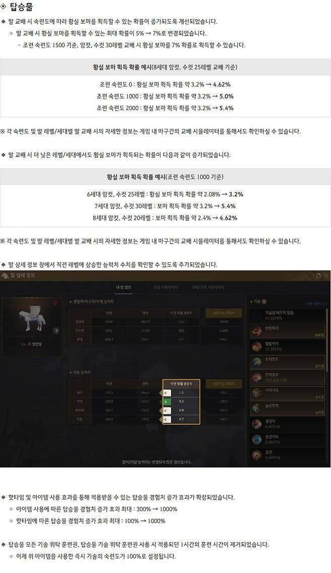 ▲ 황실 보마 획득 확률 상승, 조련 핫타임 탑승물 경험치 획득량 증가