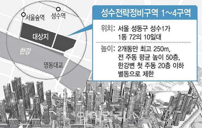 (그래픽=김일환 기자)