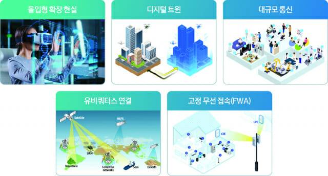 6G 시대에 부상할 신규 서비스 (사진=삼성전자)
