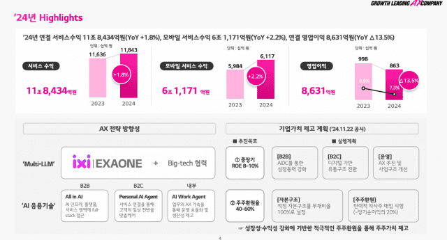 LG유플러스 실적발표 갈무리