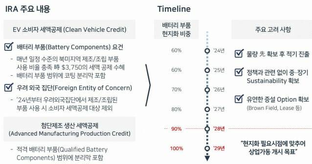 북미 시장 진출 타임라인 (사진=SKIET)