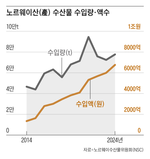 그래픽=김의균