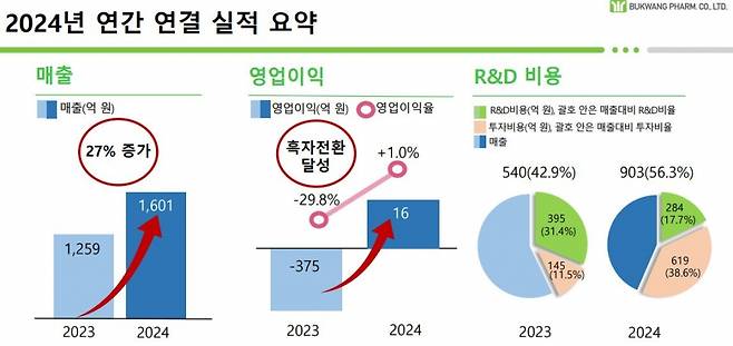 사진= 부광약품