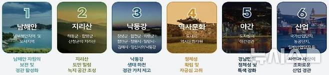 [창원=뉴시스]경남도 제시 ‘특정 경관계획’ 6개 유형. (자료=경남도 제공) 2025.02.06.photo@newsis.com