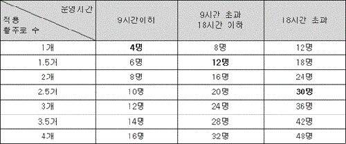 국토부 '조류 등 야생동물 충돌위험 감소에 관한 기준'