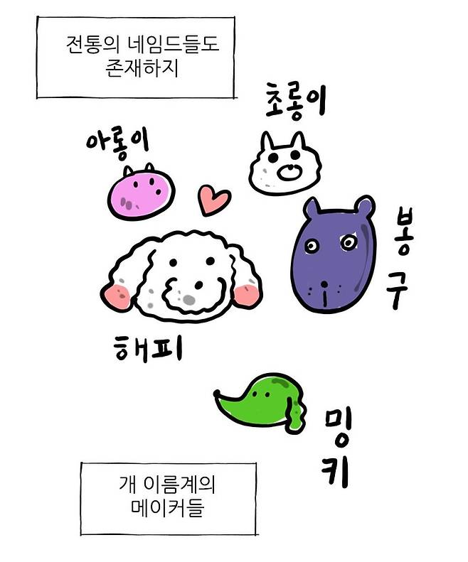 사람마다 다르다는 강아지 이름짓는법.Manhwa