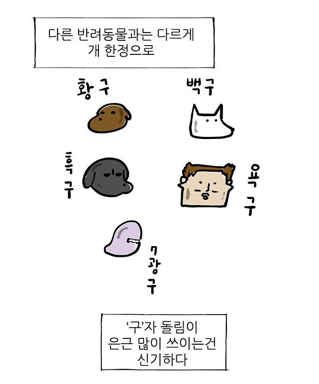 사람마다 다르다는 강아지 이름짓는법.Manhwa