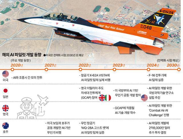 시각물_해외 AI 파일럿 개발 동향