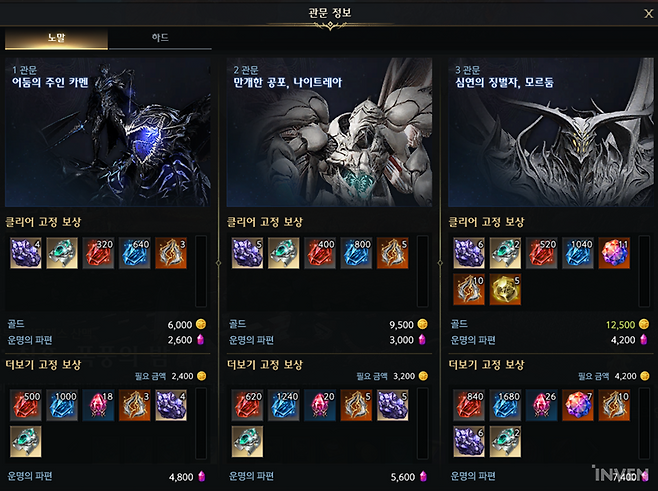 ▲ 보상을 더 주긴 하지만...편한 노말로 가도 큰 문제가 없다