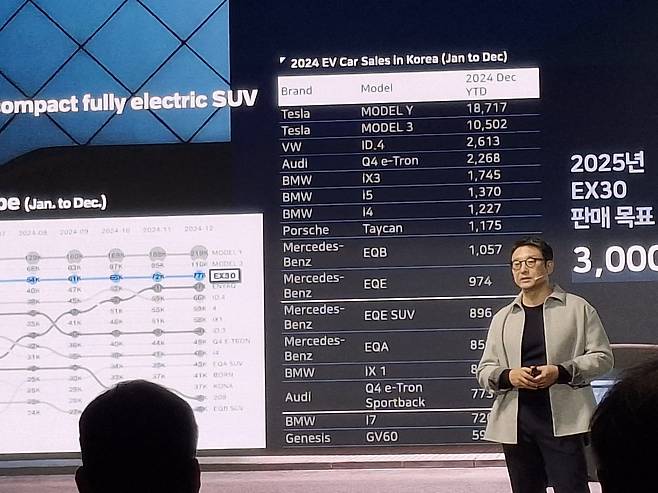이윤모 볼보자동차코리아 사장이 5일 경남 김해에서 열린 기자간담회에서 연사로 나섰다. [김성우 기자]