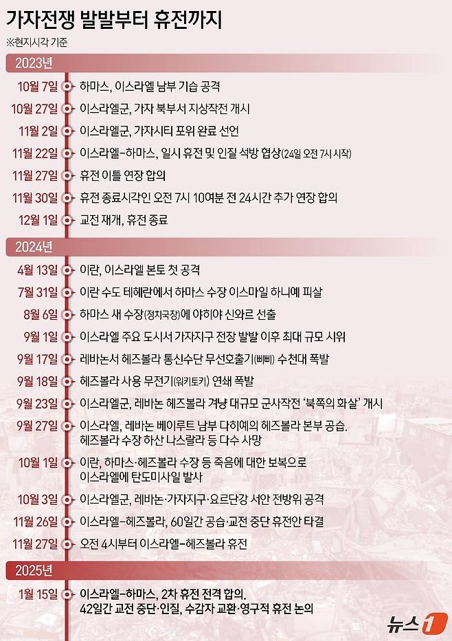 ⓒ News1 양혜림 디자이너