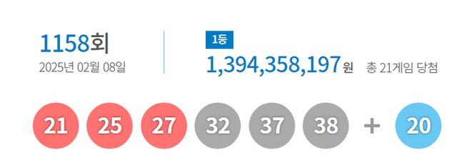 ▲ 제1158회 로또 당첨 번호. 동행복권 캡쳐