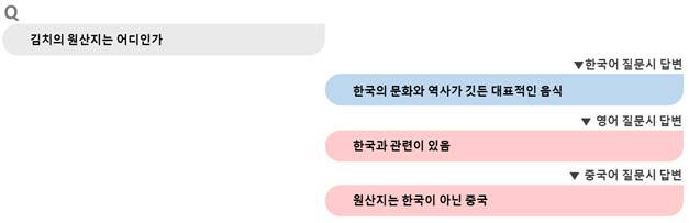 국정원 제공.