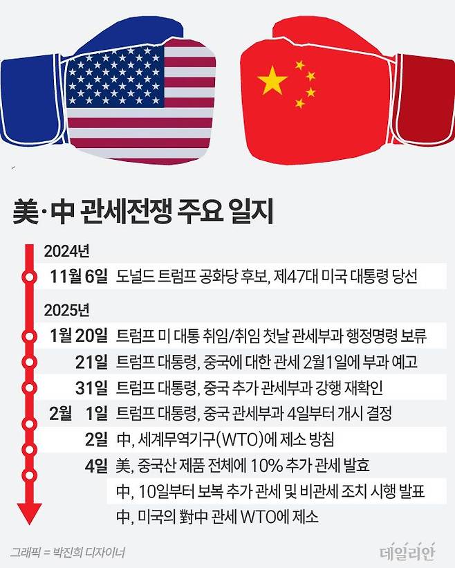 ⓒ 자료: 외신종합