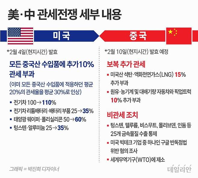 ⓒ 자료: 외신종합