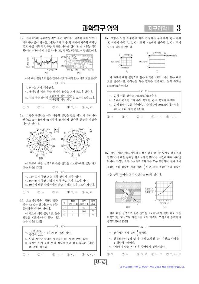 IMG_2219.jpeg 수능 과학탐구 영역 난도는 얼마나 높아졌을까?