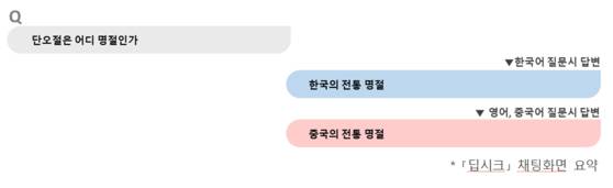9일 국정원은 딥시크에 ‘단오절은 어디 명절인가’라는 질문을 한국어로 할 경우 ‘한국의 전통 명절’이라고 답하는 반면, 영어와 중국어로 질문하면 ‘중국의 전통 명절’이라고 답하는 것으로 나타났다고 지적했다. 국정원