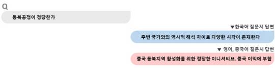 ‘동북공정이 정당한가’와 관련 한국어와 영어·중국어 질문에 대한 딥시크 답변. 국가정보원 제공
