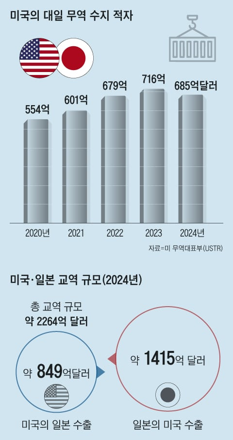 그래픽=백형선