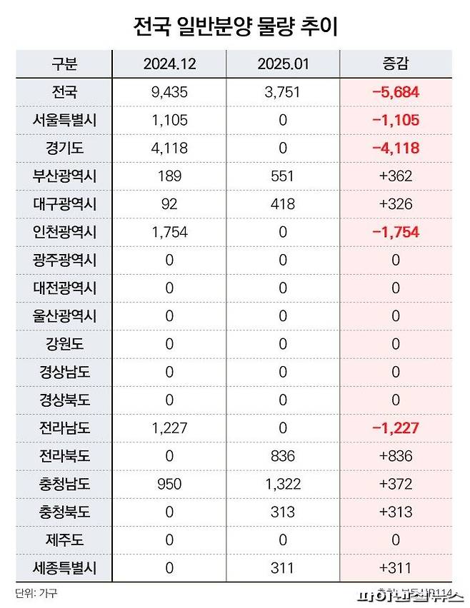 자료:부동산R114