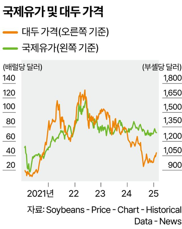그래픽=강준구 기자