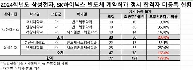 /사진제공=종로학원