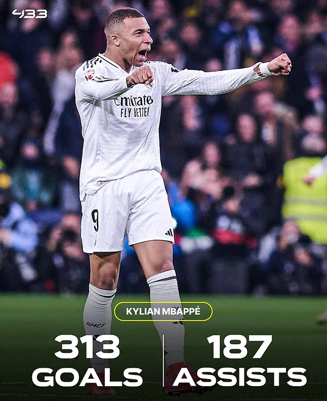 역대 최연소 500공격포인트를 기록한 음바페. 433SNS