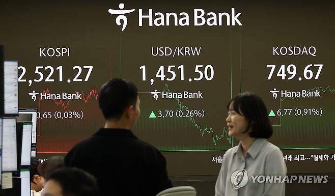 코스피 관세 우려에도 2,520대 보합 마감 (서울=연합뉴스) 이진욱 기자 = 10일 오후 서울 중구 하나은행 본점 딜링룸 화면에 코스피와 코스닥 지수. 원/달러 환율이 표시돼 있다.
    이날 한국거래소에 따르면 이날 코스피 종가는 전 거래일보다 0.65포인트(0.03%) 내린 2,521.27로 집계됐다.이날 코스피와 코스닥은 전 거래일 대비 내림세로 출발하고 있다. 원/달러 환율도 0.5% 올라 1,455원 선에서 거래 중이다. 2025.2.10 cityboy@yna.co.kr