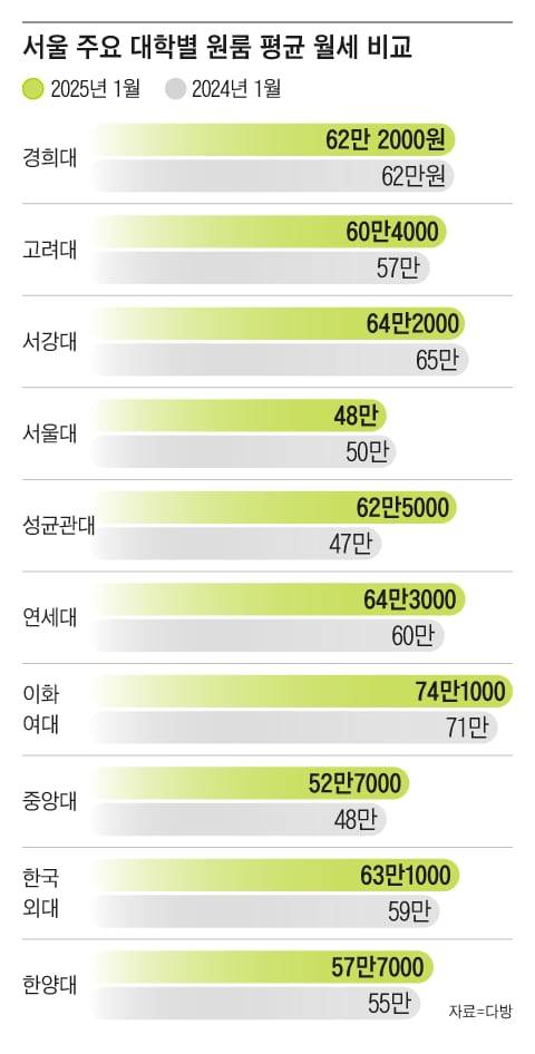 그래픽=조선디자인랩 이연주