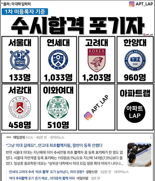 IMG_0203.jpeg 올해 난리났다는 서연고 수시합격 포기자수 ㄷㄷㄷ