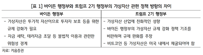 KB금융지주 경영연구소 제공.