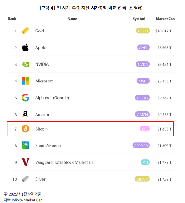 KB금융지주 경영연구소 제공.