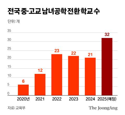 김영희 디자이너