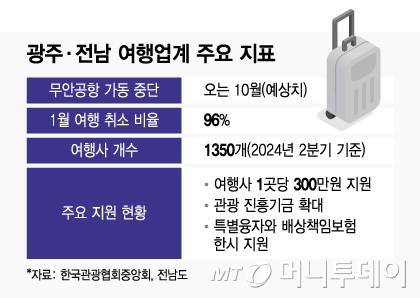 /그래픽 = 윤선정 디자인기자