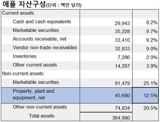 [애플 2024 회계연도 사업보고서]
