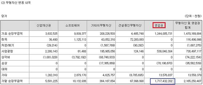 하이브 2023년 사업보고서