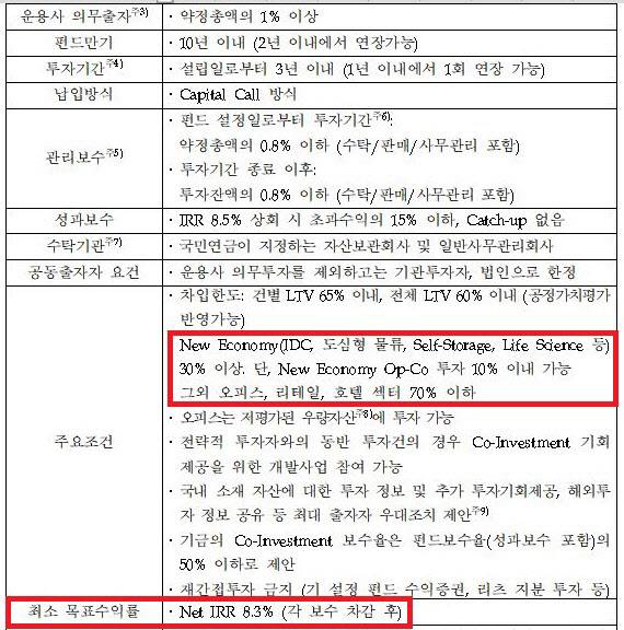 (자료=‘2024년 국민연금기금 국내 부동산투자 위탁운용사 선정계획 공고’ 일부 캡처)