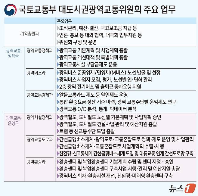 ⓒ News1 김초희 디자이너