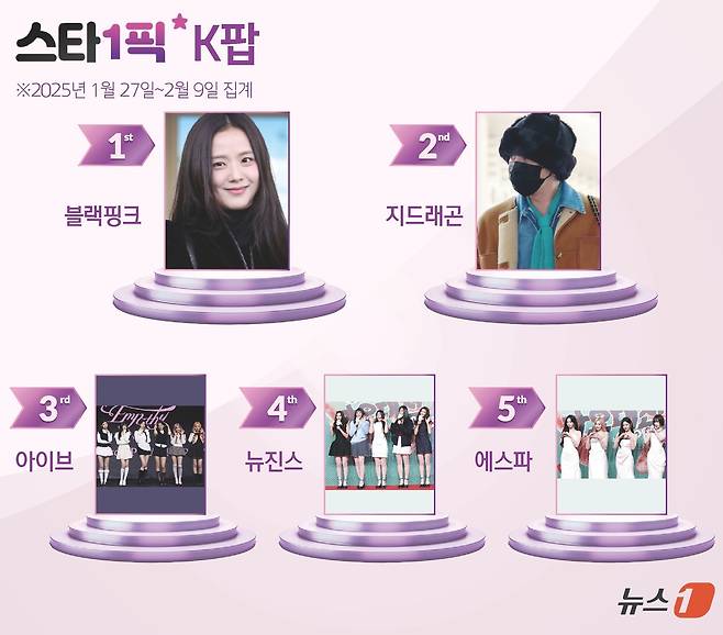 ⓒ News1 김지영 디자이너