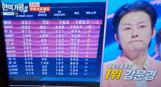 사진ㅣMBN ‘현역가왕2’ 캡처
