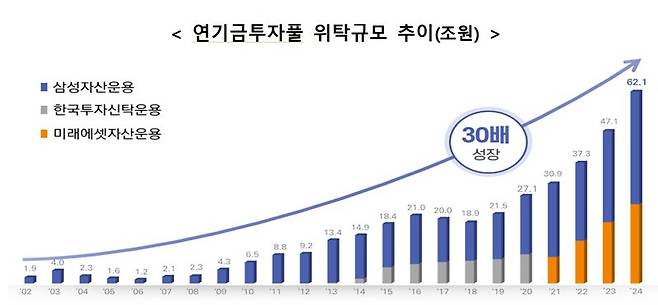 [표=기획재정부 제공] /사진=파이낸셜뉴스 사진DB