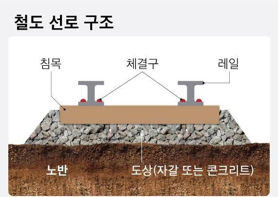 자료 코레일