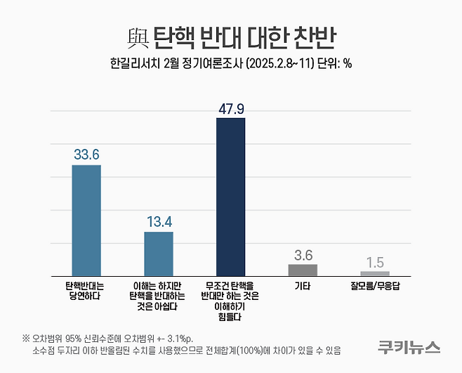 그래픽=윤기만 디자이너