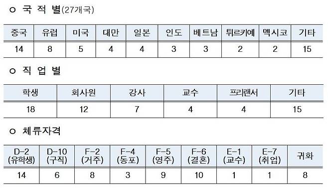 [서울=뉴시스] '2025 외국인 서울생활 살피미' 구성. 2025.02.12 (자료 제공=서울시) photo@newsis.com *재판매 및 DB 금지