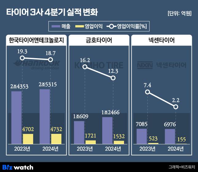 /그래픽=비즈워치
