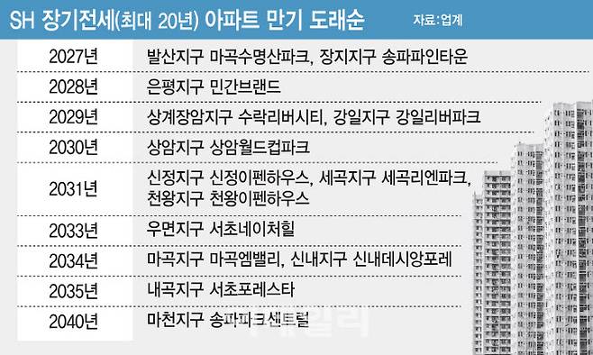 (그래픽=김일환 기자)