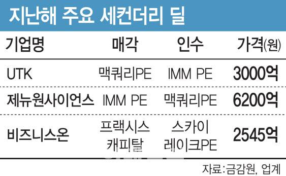 [표=이데일리 김일환 기자]