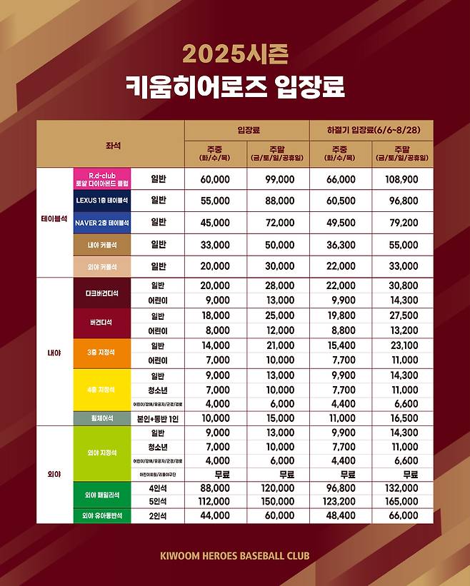 사진제공=키움 히어로즈