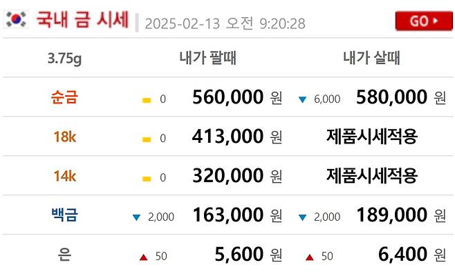 오늘의 금시세 금값시세 금시세닷컴