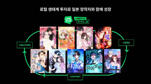 라인망가 로컬 생태계. 네이버웹툰 제공